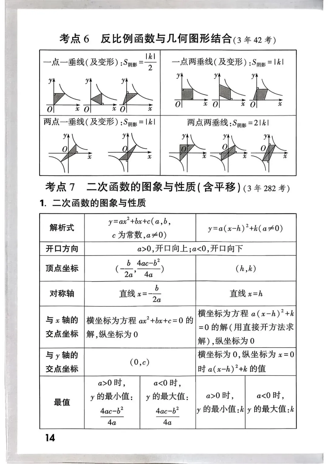 中考考点总结+答题模板 第16张