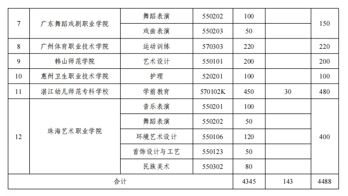 深圳中考升学路径有哪些? 第7张