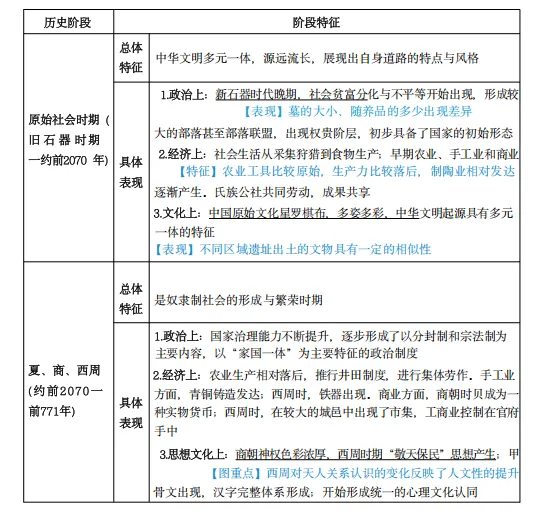 2026上海中考历史!《万能答题模版及近5年100个高频考点 》快来码住! 第10张