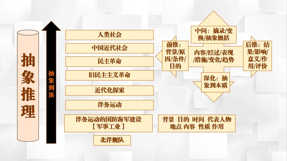 博文战法——2026中考历史复习备课策略与方法大全 第17张