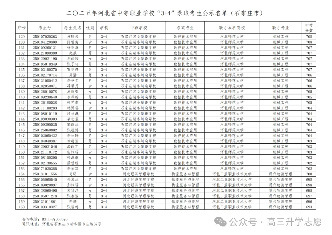 【中考多元化升学】中考志愿!河北省“3+4”贯通本科班值得上吗 第38张