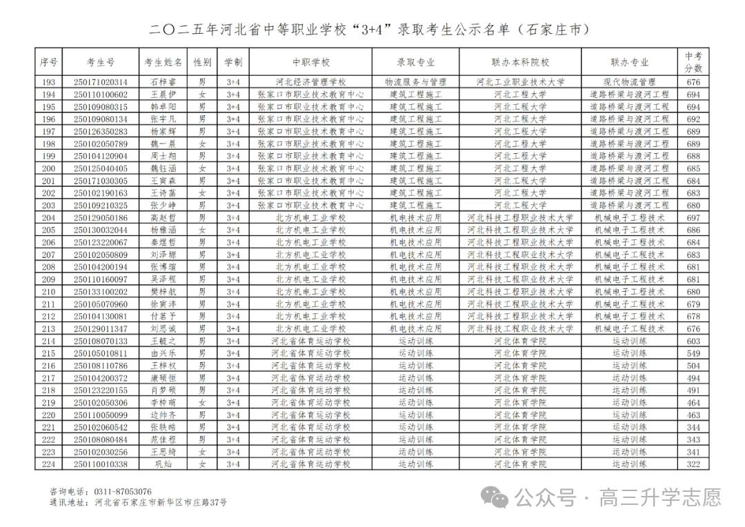 【中考多元化升学】中考志愿!河北省“3+4”贯通本科班值得上吗 第40张