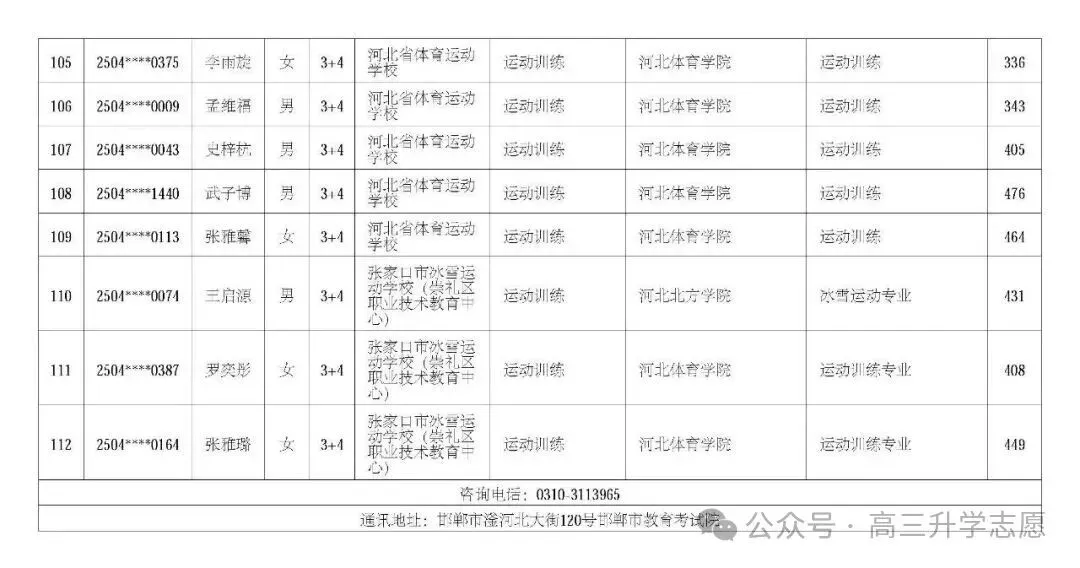 【中考多元化升学】中考志愿!河北省“3+4”贯通本科班值得上吗 第55张
