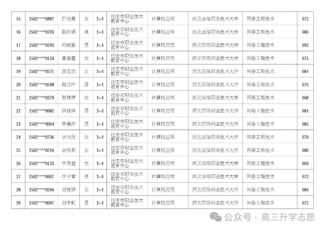 【中考多元化升学】中考志愿!河北省“3+4”贯通本科班值得上吗 第77张