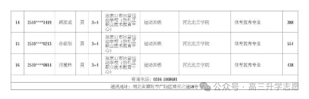 【中考多元化升学】中考志愿!河北省“3+4”贯通本科班值得上吗 第81张