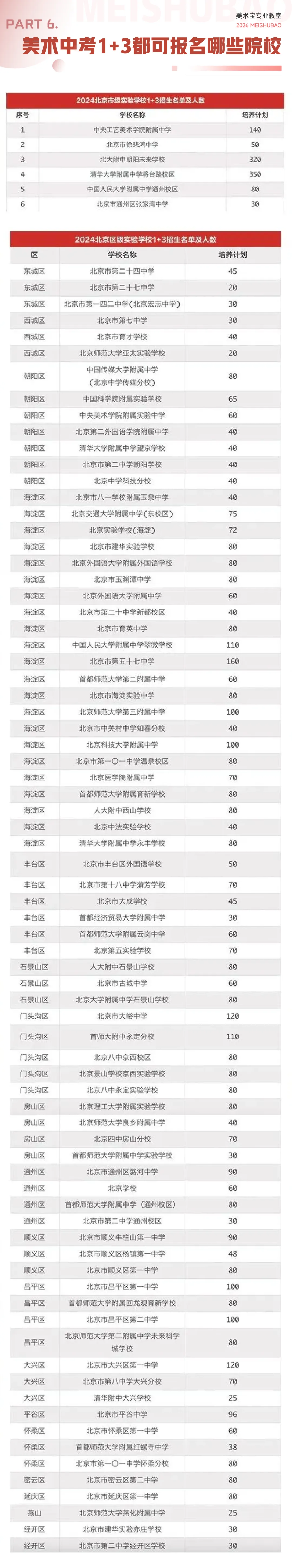 北京美术生家长请注意,美术中考1+3全方位解析! 第4张