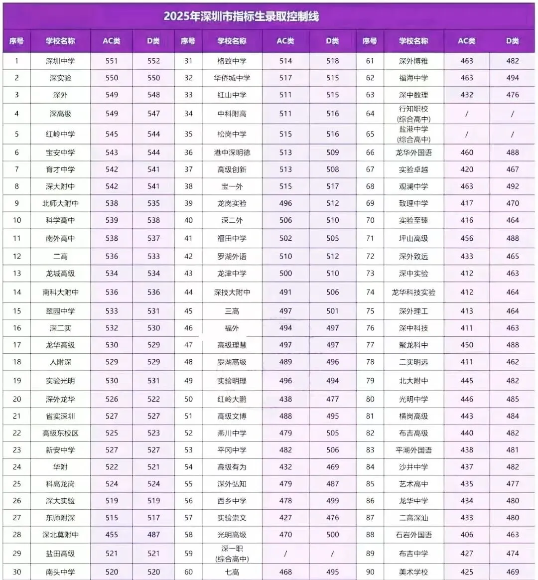 深圳中考自招+指标生核心速览!初三家长必藏 第4张
