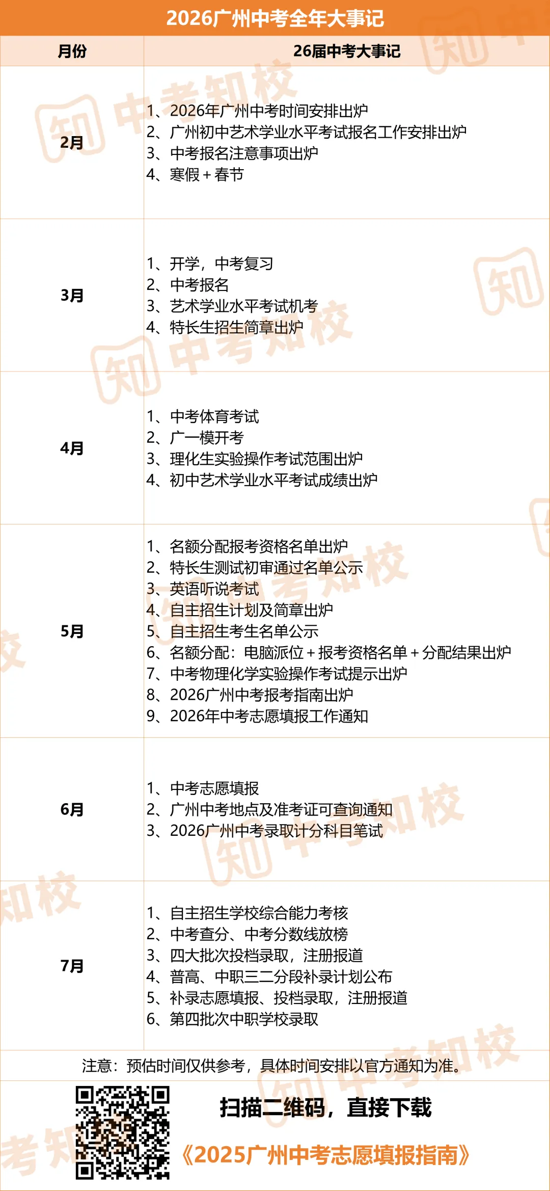别等开学才着急!26届每月中考关键点出炉!速存! 第5张