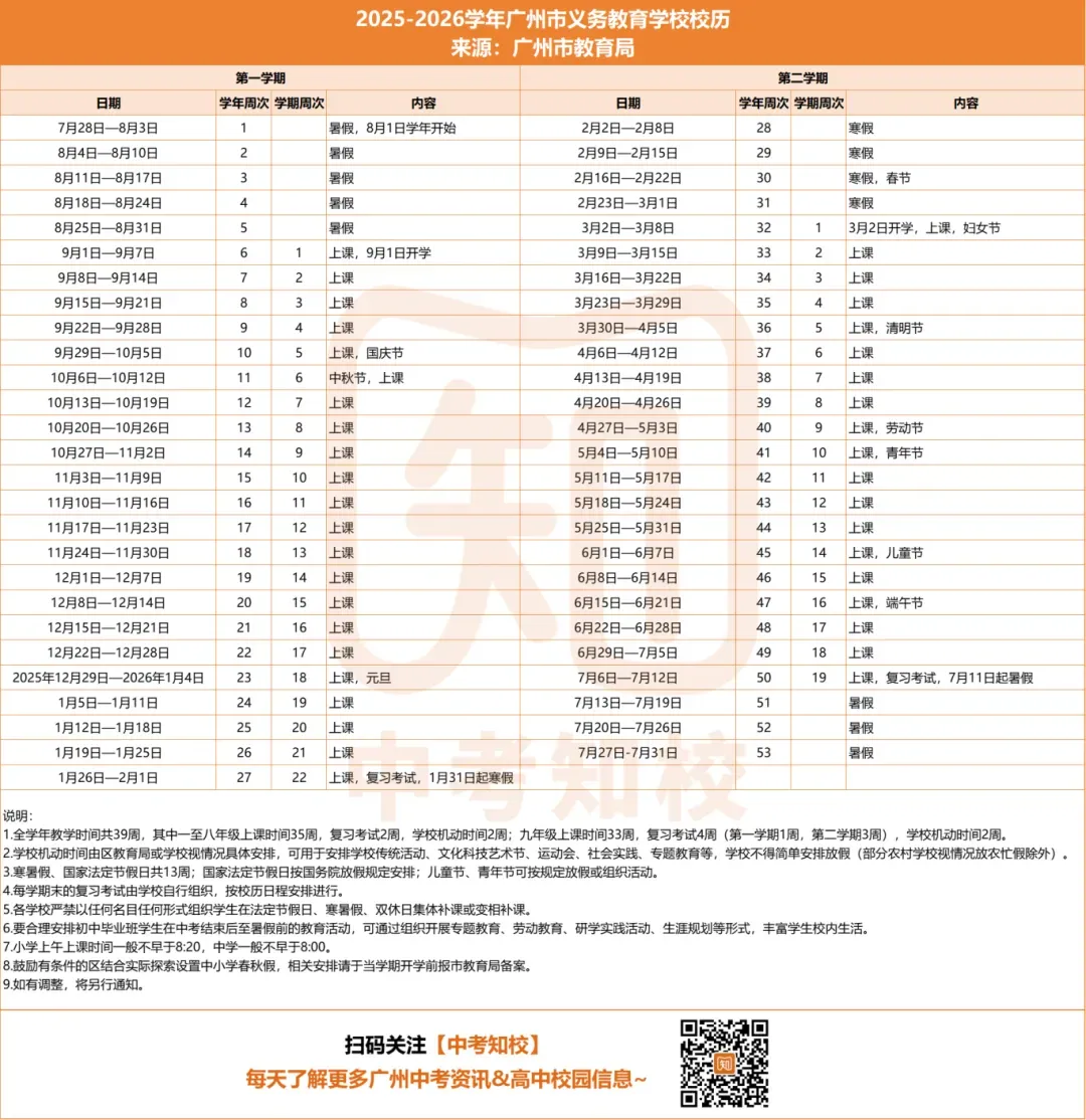 别等开学才着急!26届每月中考关键点出炉!速存! 第9张