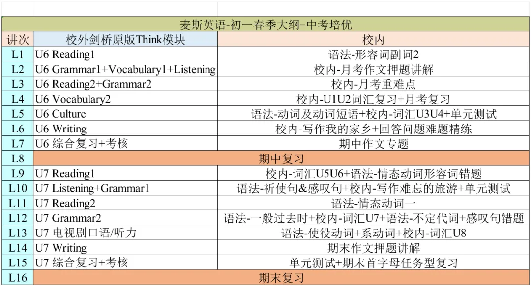 2026初一英语中考培优班课程体系&寒春课程详介 第11张