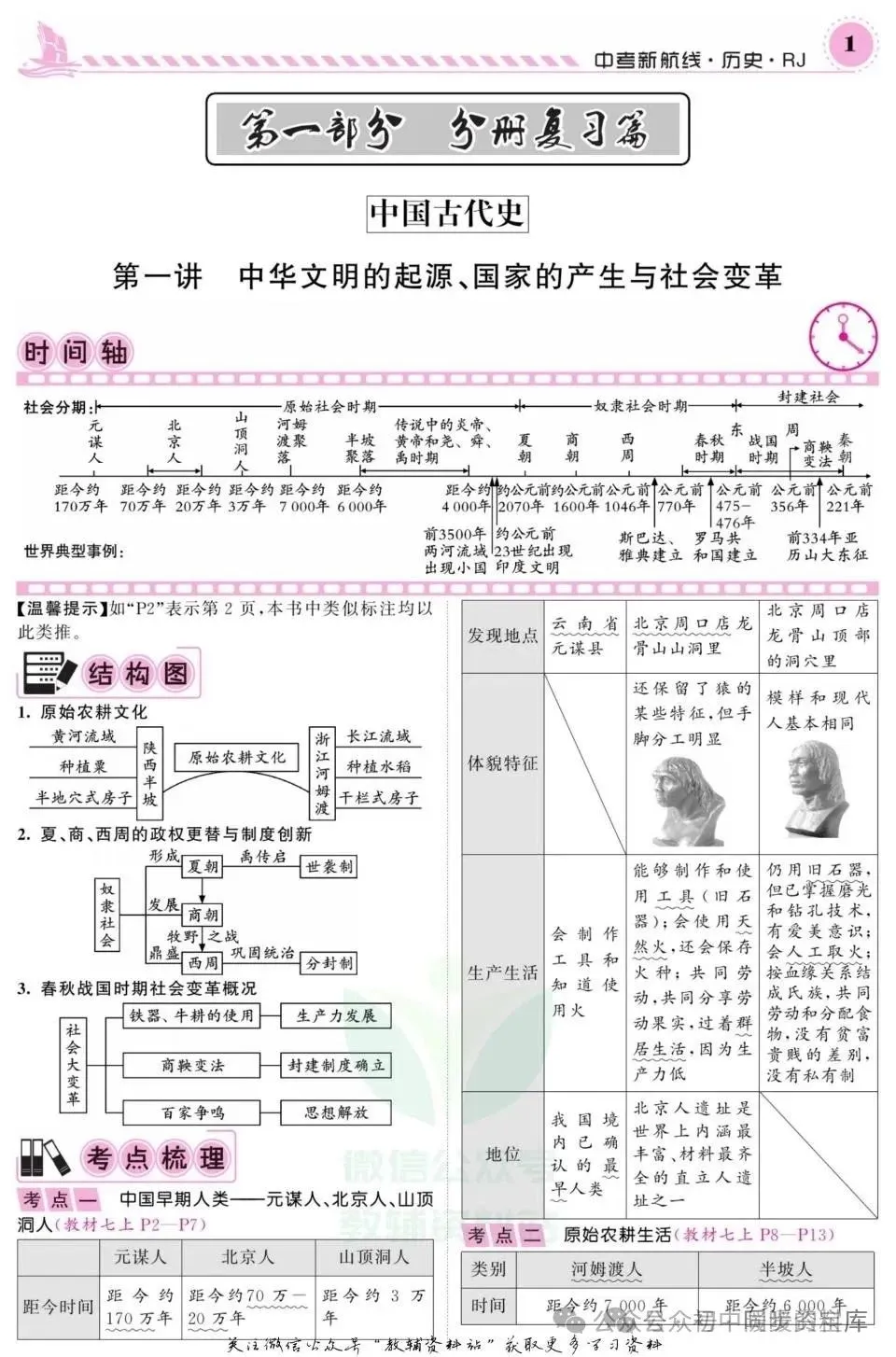 【初中资料】初中全科《中考新航线》(教师版+学生版)语文|数学|英语|物理|化学|地理|历史|道法 第13张