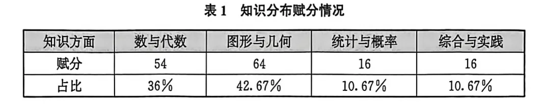 福建省2025中考語文、數學、英語試題研究报告 第5张