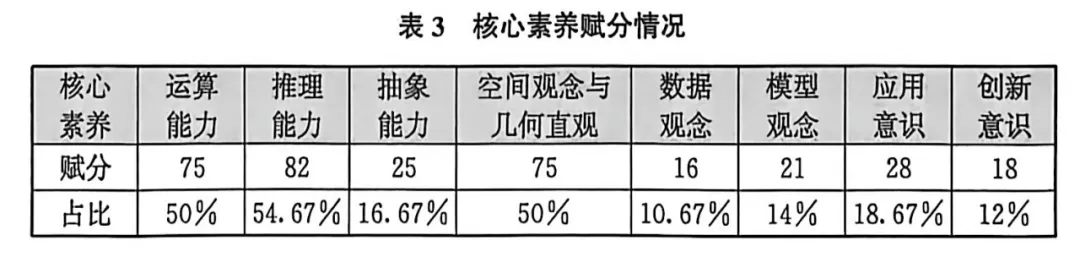福建省2025中考語文、數學、英語試題研究报告 第7张