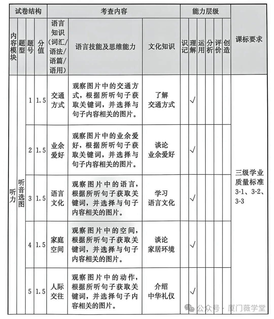 福建省2025中考語文、數學、英語試題研究报告 第16张
