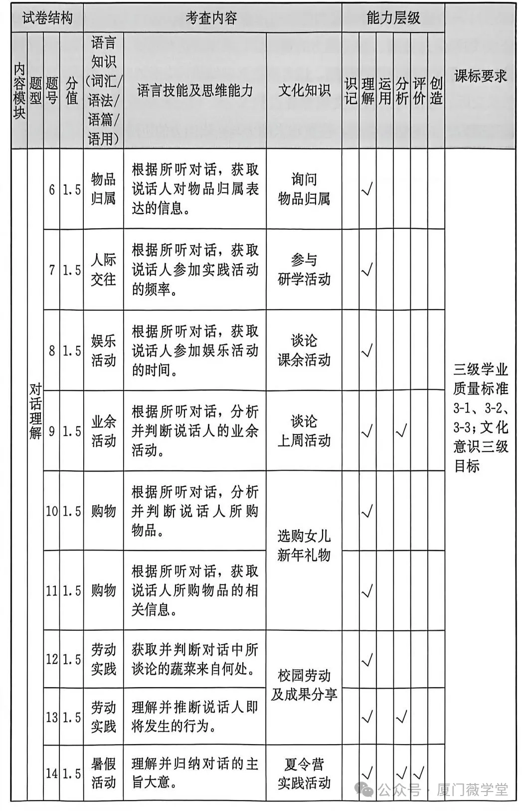 福建省2025中考語文、數學、英語試題研究报告 第17张