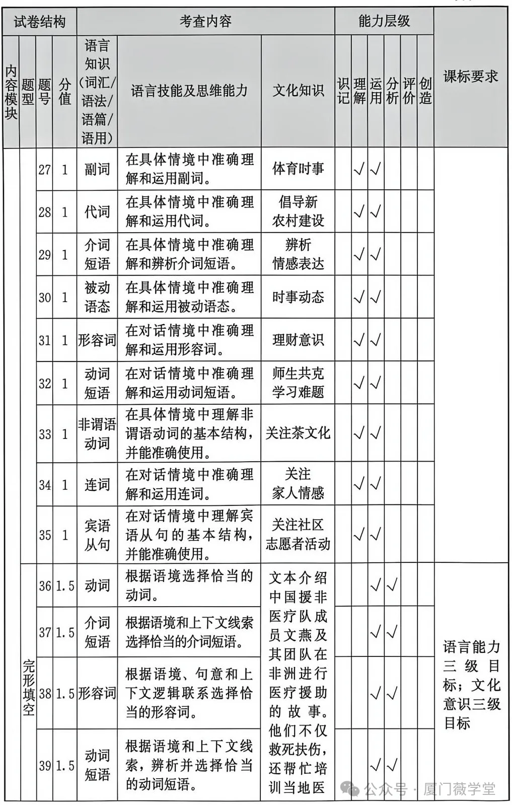 福建省2025中考語文、數學、英語試題研究报告 第19张