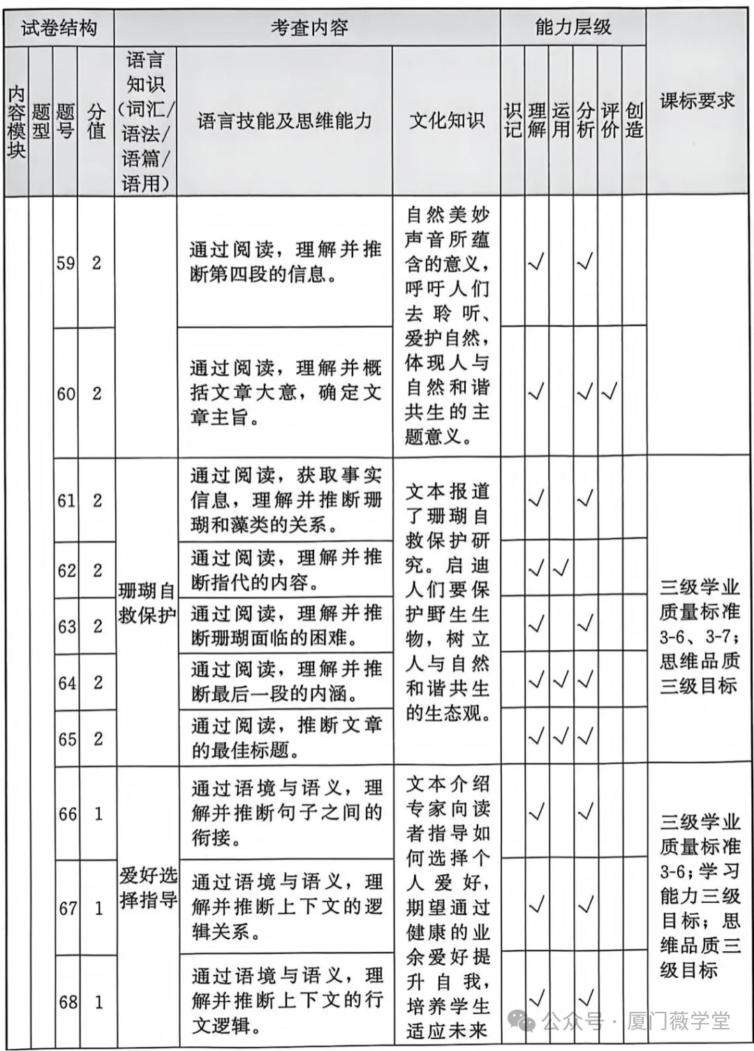 福建省2025中考語文、數學、英語試題研究报告 第22张