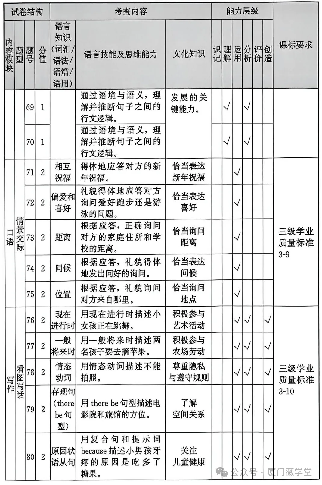 福建省2025中考語文、數學、英語試題研究报告 第23张