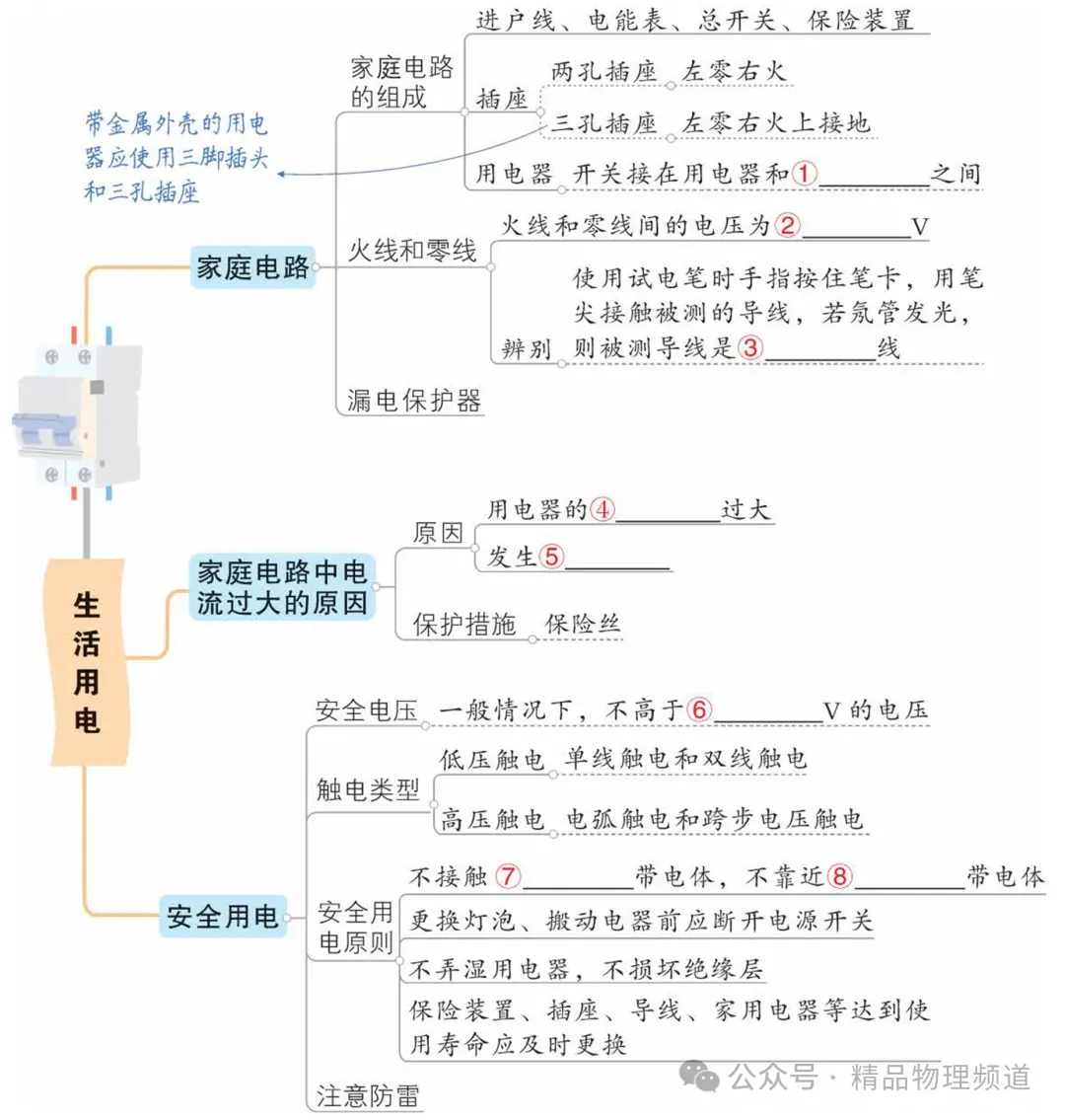 中考物理基础知识梳理大全(填空版) 第23张