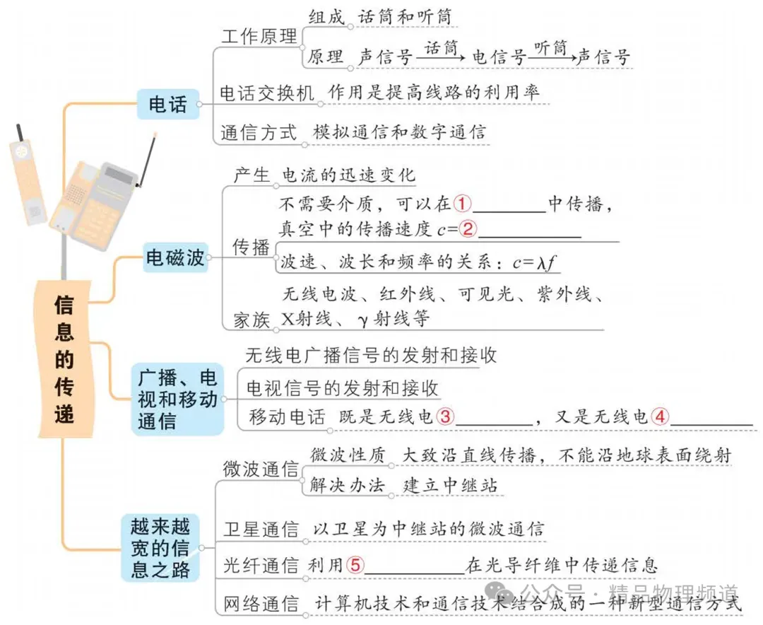 中考物理基础知识梳理大全(填空版) 第25张