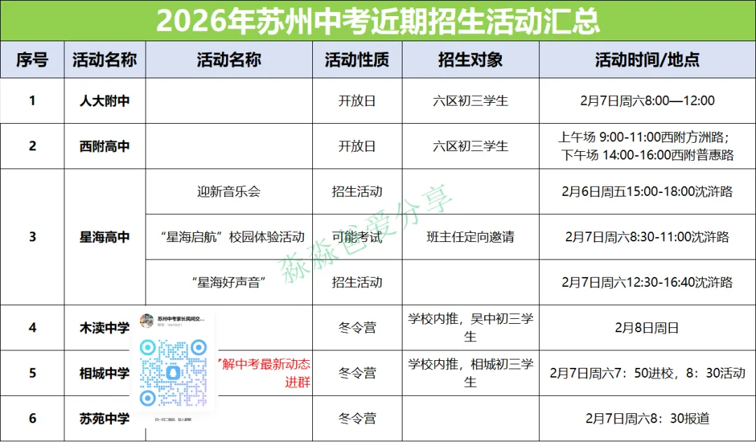 苏州中考开放日扎堆,星海未考试,西附开分校,人大附高端局-第1张图片-四季读书网 苏州中考开放日扎堆,星海未考试,西附开分校,人大附高端局-第1张图片-四季读书网