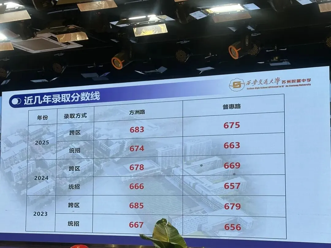 苏州中考开放日扎堆,星海未考试,西附开分校,人大附高端局-第12张图片-四季读书网 苏州中考开放日扎堆,星海未考试,西附开分校,人大附高端局-第12张图片-四季读书网