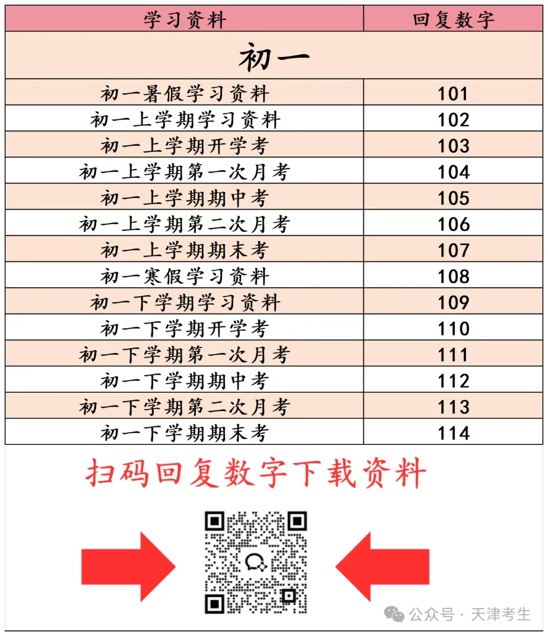中考成绩很惨的,是这10类学生! 第14张