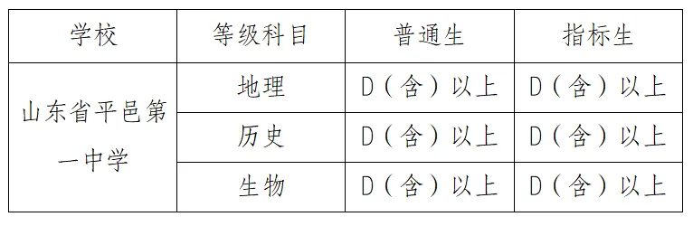 【中考】平邑县教育和体育局关于公布2027年公办普通高中普通生、指标生等级科目录取要求的通知~ 第3张