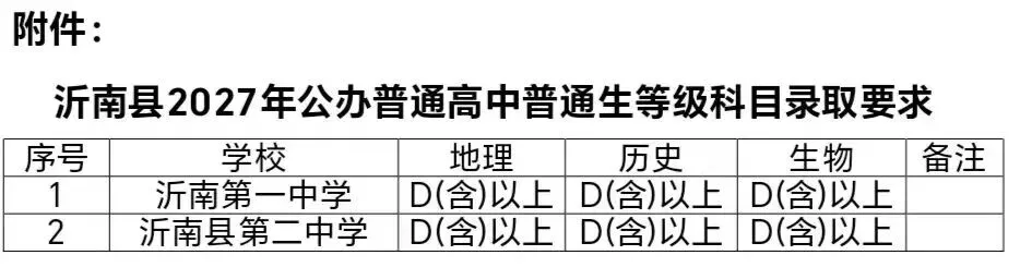 【中考】关于公布《沂南县2027年公办普通高中学校普通生等级科目录取分数线》的通知~ 第3张