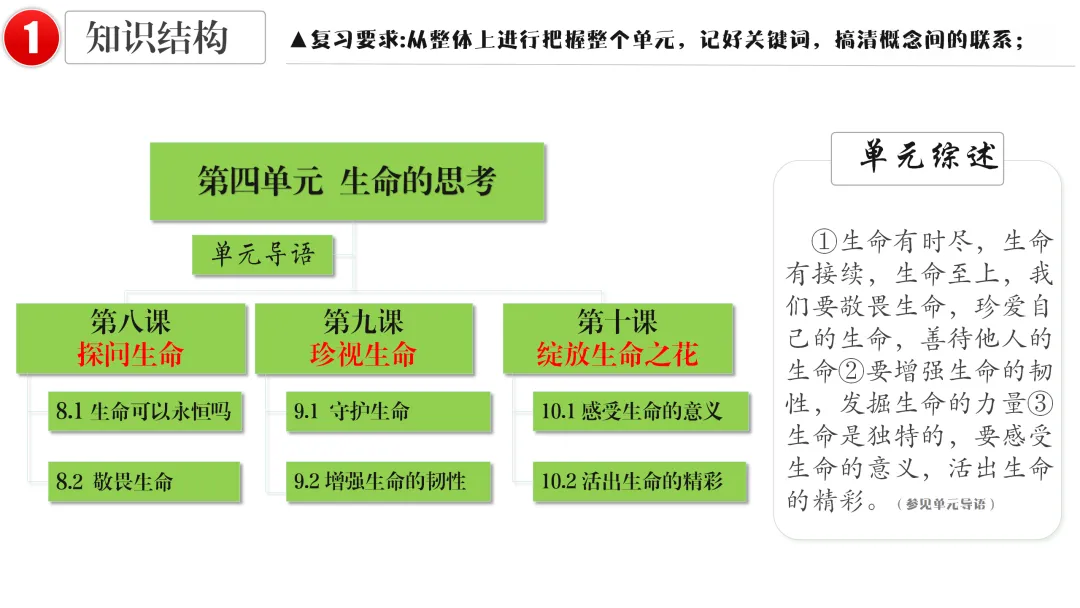 2026中考 |《道德与法治》一轮复习 第4课:七上第四单元(微课+课件+练习) 第14张