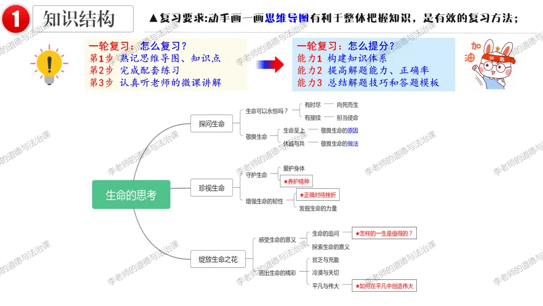 2026中考 |《道德与法治》一轮复习 第4课:七上第四单元(微课+课件+练习) 第15张