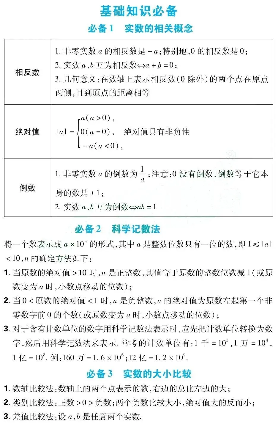 中考数学总复习:初中数学必备43个基础知识点(可打印) 第1张