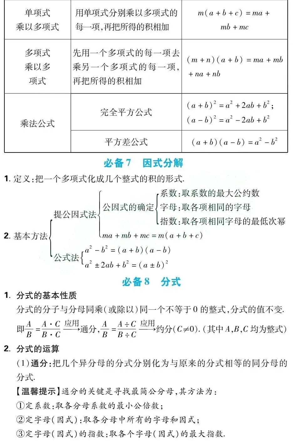 中考数学总复习:初中数学必备43个基础知识点(可打印) 第4张