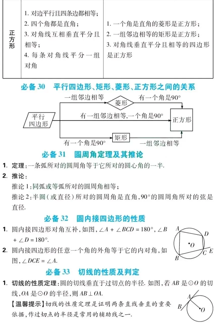 中考数学总复习:初中数学必备43个基础知识点(可打印) 第20张