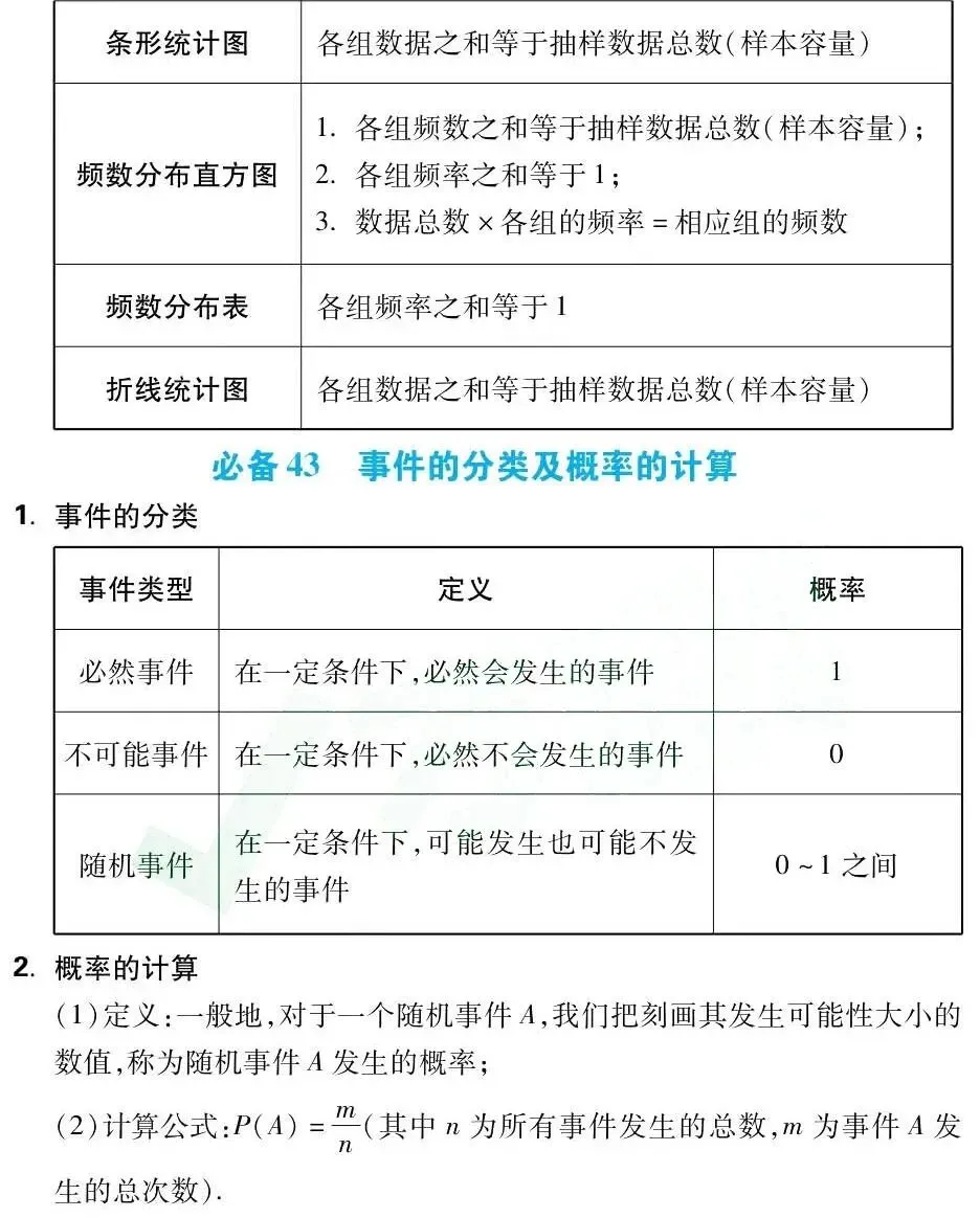 中考数学总复习:初中数学必备43个基础知识点(可打印) 第27张