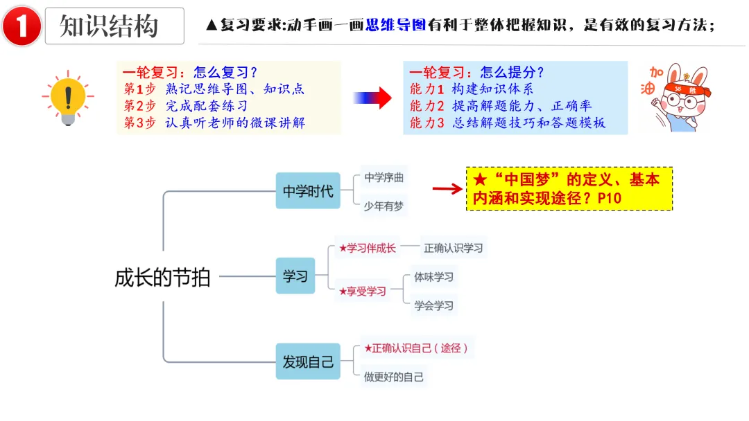 2026中考 |《道德与法治》一轮复习 第1课:七上第一单元(微课+课件+练习) 第15张
