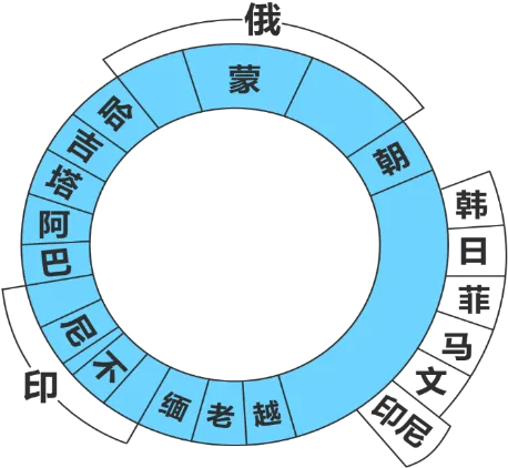 磨耳朵-中考地理:15.我国的疆域、人口与民族--我国的疆域 第6张