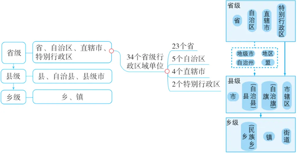 磨耳朵-中考地理:15.我国的疆域、人口与民族--我国的疆域 第7张