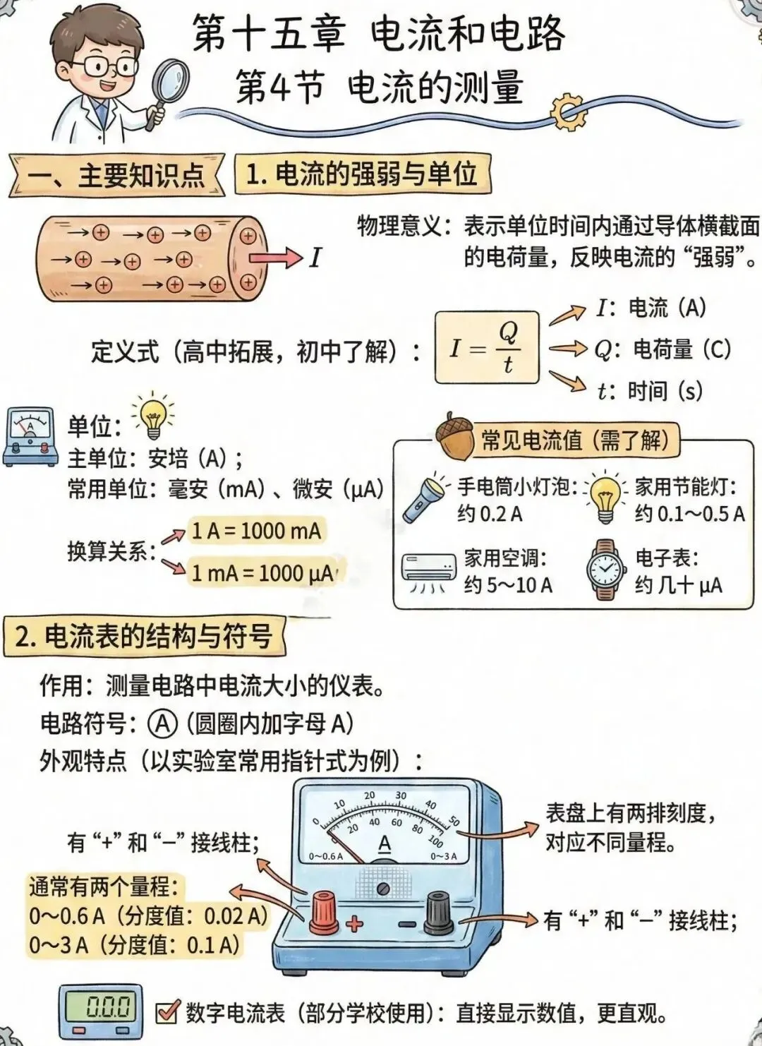 中考电学知识理解起来有困难孩子的福音——漫画版的解读让你理解起来更容易、更形象、更轻松、更透彻!(速速收藏转发) 第2张