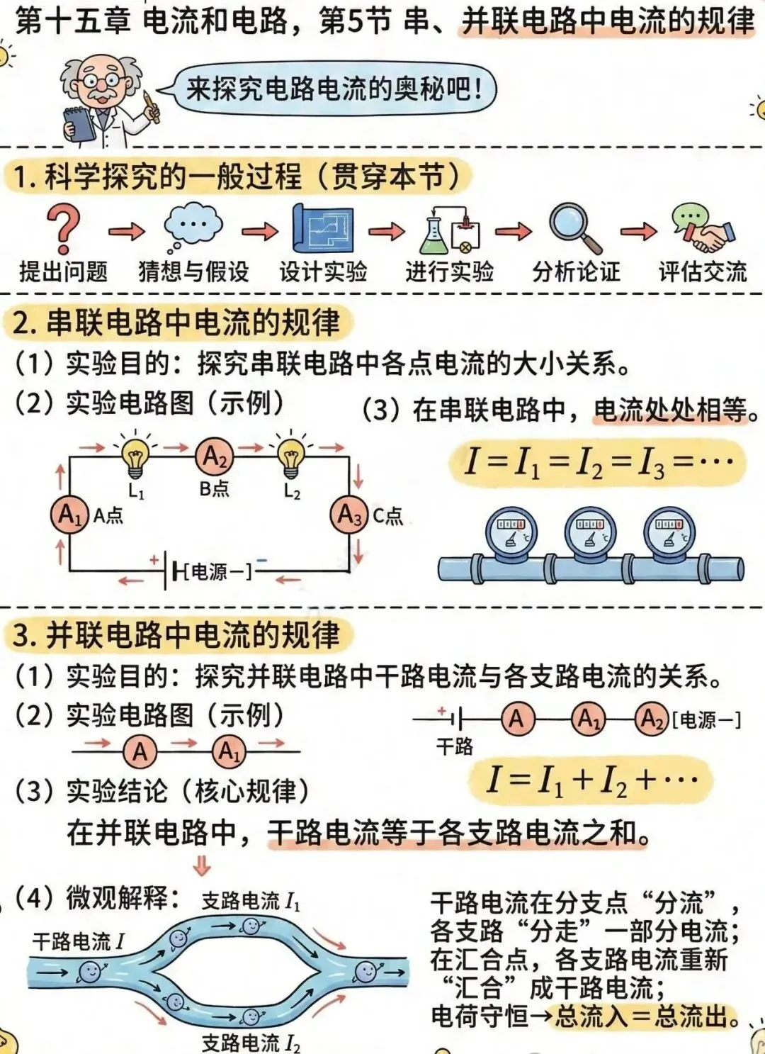中考电学知识理解起来有困难孩子的福音——漫画版的解读让你理解起来更容易、更形象、更轻松、更透彻!(速速收藏转发) 第6张