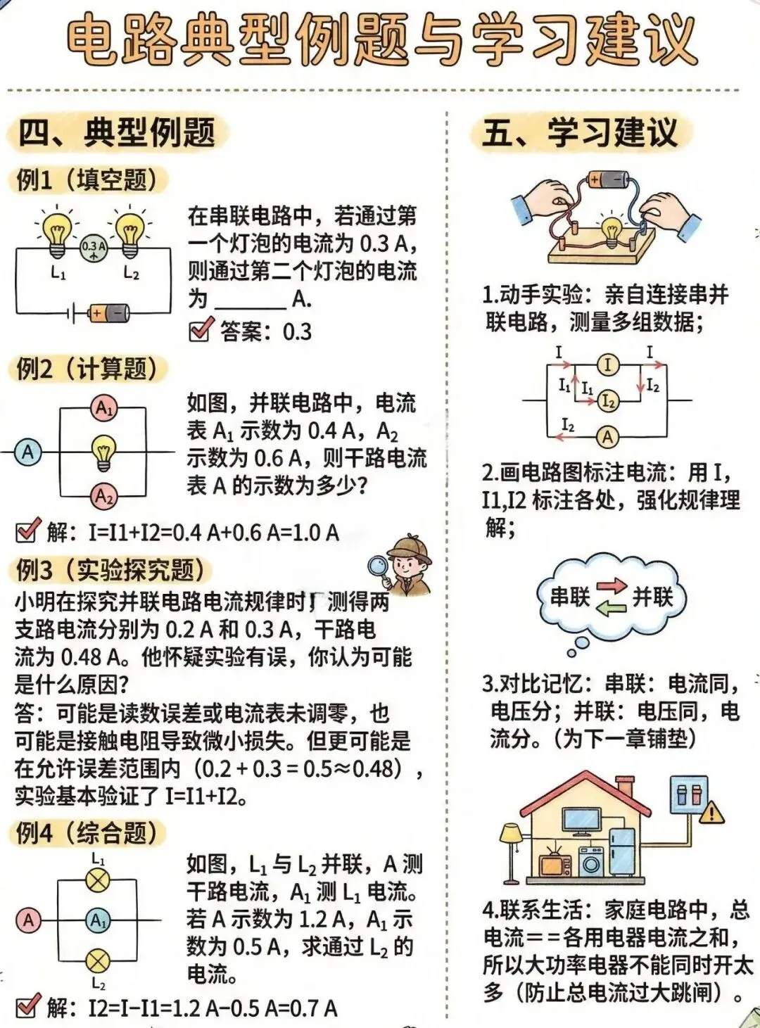 中考电学知识理解起来有困难孩子的福音——漫画版的解读让你理解起来更容易、更形象、更轻松、更透彻!(速速收藏转发) 第8张
