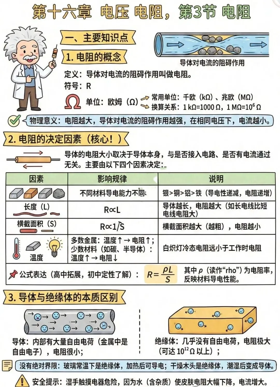 中考电学知识理解起来有困难孩子的福音——漫画版的解读让你理解起来更容易、更形象、更轻松、更透彻!(速速收藏转发) 第13张