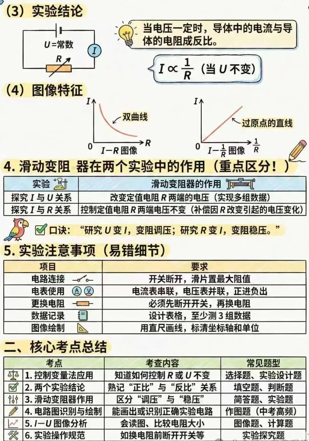 中考电学知识理解起来有困难孩子的福音——漫画版的解读让你理解起来更容易、更形象、更轻松、更透彻!(速速收藏转发) 第17张