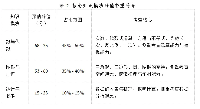 2026年绵阳中考数学命题趋势分析及重要备考策略(建议初三学生及家长认真阅读) 第4张