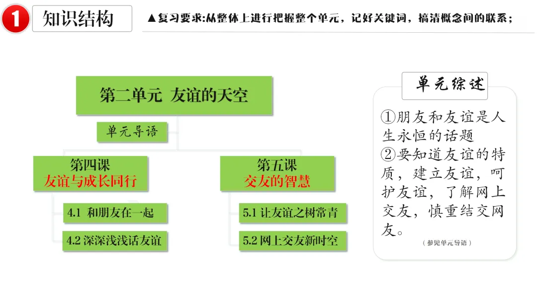 2026中考 |《道德与法治》一轮复习 第2课:七上第二单元(微课+课件+练习) 第13张
