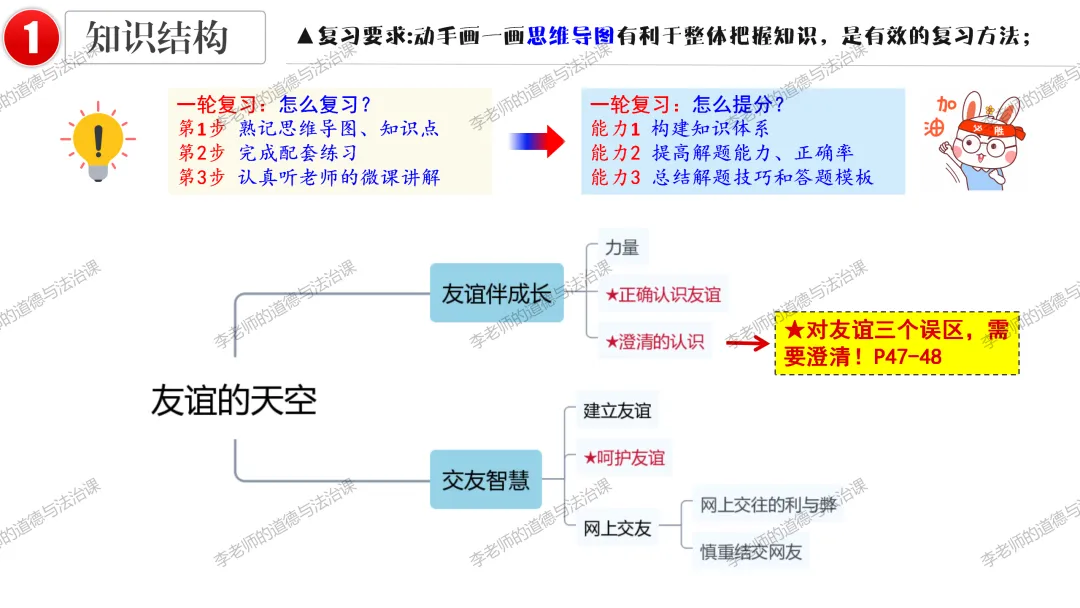 2026中考 |《道德与法治》一轮复习 第2课:七上第二单元(微课+课件+练习) 第14张