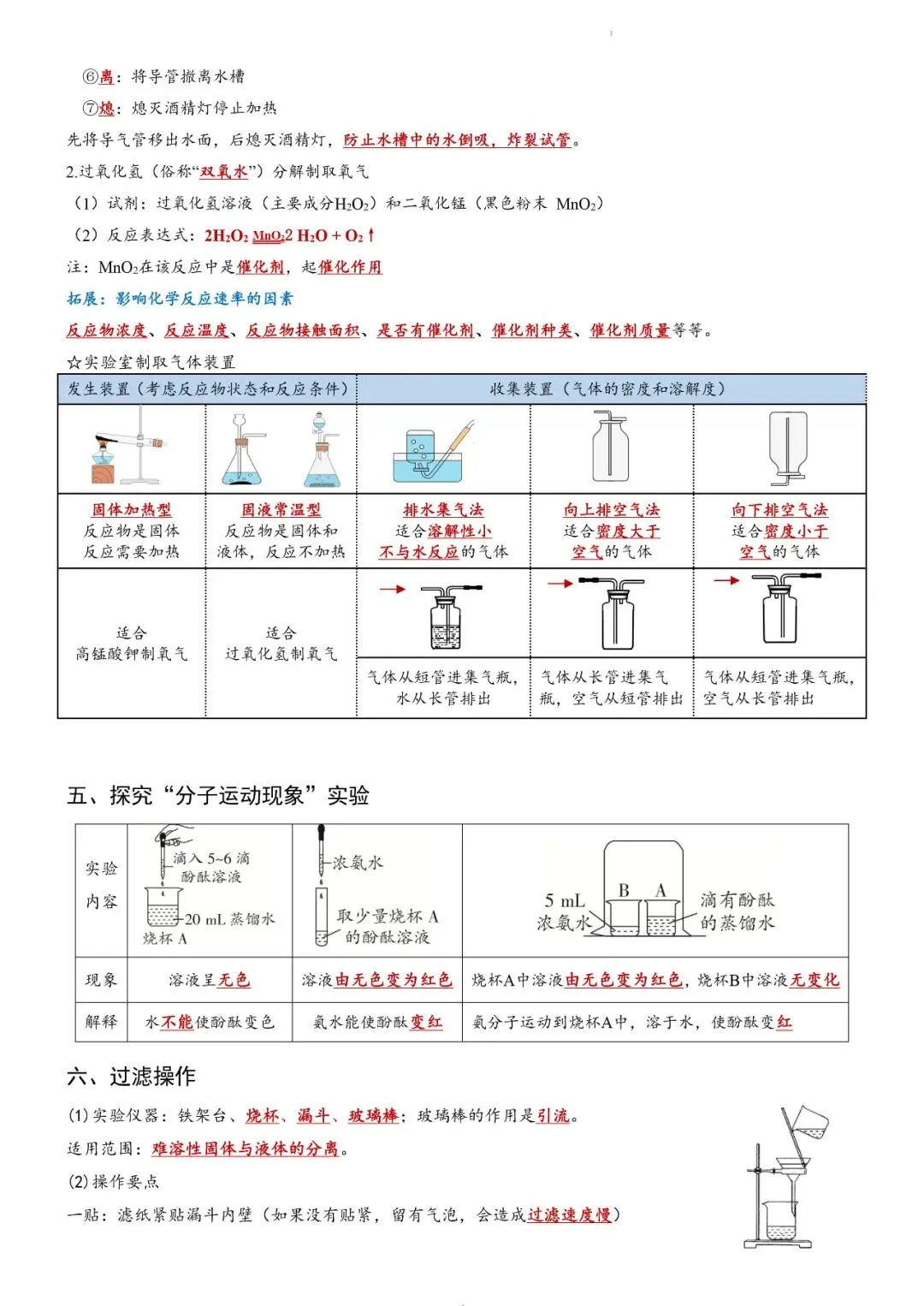 【中考必备】新版九年级化学课本重点实验总结(填空+答案双版) 第4张
