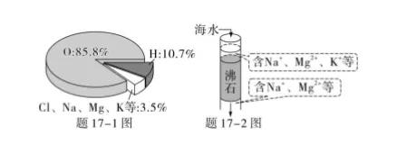 2026年云南中考化学考情变化趋势(预测) 第3张
