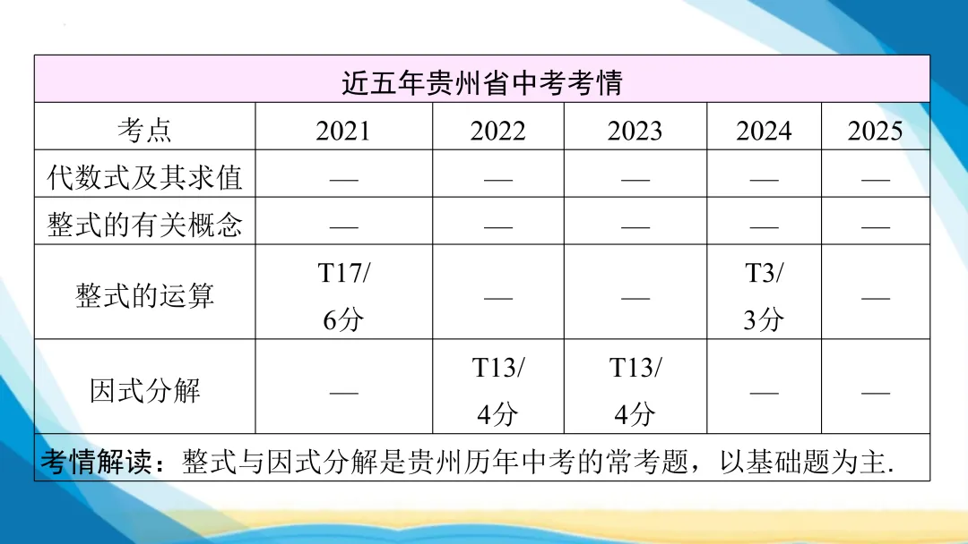 2026春(数学)中考第一轮复习课件,可下载! 第7张
