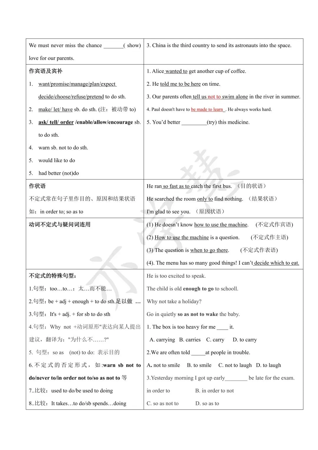 上海中考寒假英语语法(一) 第3张